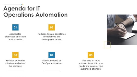 IT Operations Automation Ppt PowerPoint Presentation Complete Deck With Slides