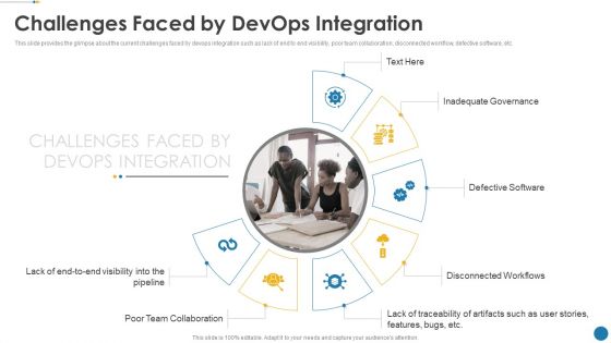 IT Operations Automation Ppt PowerPoint Presentation Complete Deck With Slides
