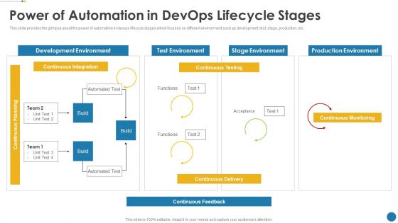 IT Operations Automation Ppt PowerPoint Presentation Complete Deck With Slides