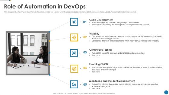IT Operations Automation Ppt PowerPoint Presentation Complete Deck With Slides
