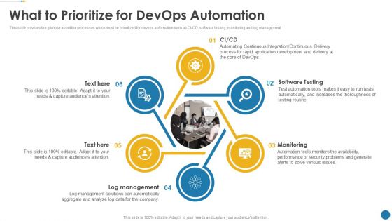 IT Operations Automation What To Prioritize For Devops Automation Topics PDF