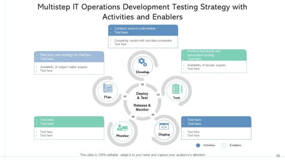 IT Operations Development Strategy Implementation Roadmap Ppt PowerPoint Presentation Complete Deck With Slides