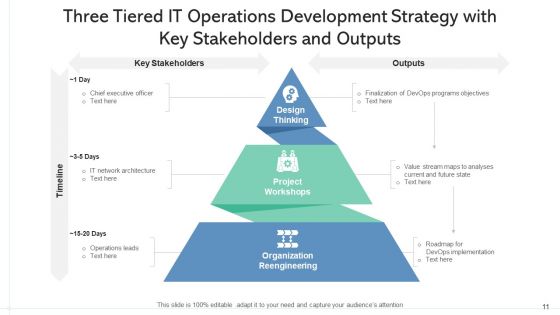 IT Operations Development Strategy Implementation Roadmap Ppt PowerPoint Presentation Complete Deck With Slides