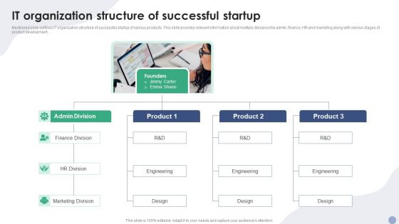 IT Organization Structure Of Successful Startup Ppt Gallery Layouts PDF IT Organization Structure Of Successful Startup Ppt Gallery Layouts PDF