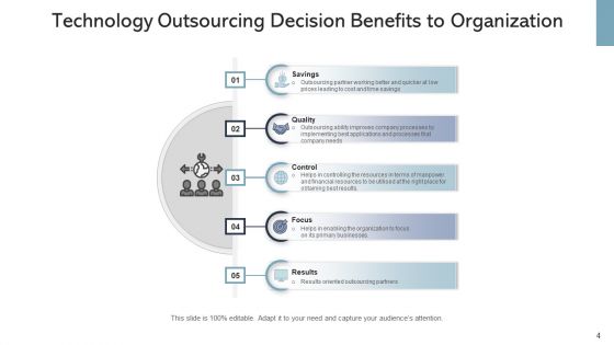 IT Outsourcing Decision Organization Ppt PowerPoint Presentation Complete Deck With Slides
