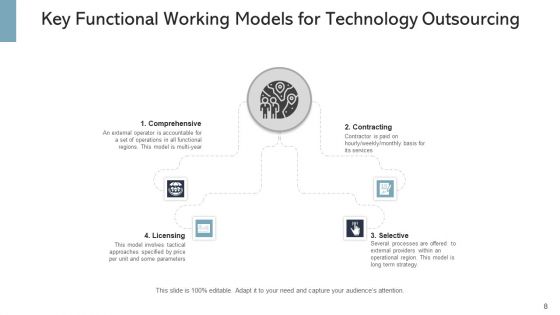 IT Outsourcing Decision Organization Ppt PowerPoint Presentation Complete Deck With Slides