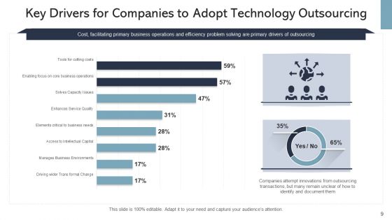 IT Outsourcing Decision Organization Ppt PowerPoint Presentation Complete Deck With Slides