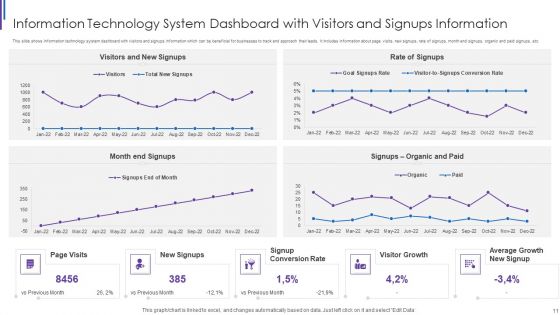 IT Performance Dashboard Ppt PowerPoint Presentation Complete Deck With Slides