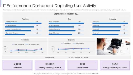 IT Performance Dashboard Ppt PowerPoint Presentation Complete Deck With Slides