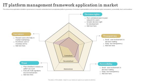 IT Platform Management Framework Application In Market Slides PDF IT Platform Management Framework Application In Market Slides PDF