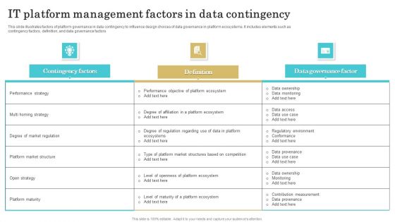 IT Platform Management Ppt PowerPoint Presentation Complete Deck With Slides