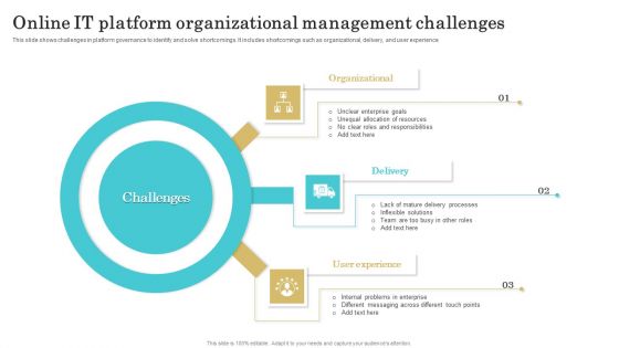 IT Platform Management Ppt PowerPoint Presentation Complete Deck With Slides