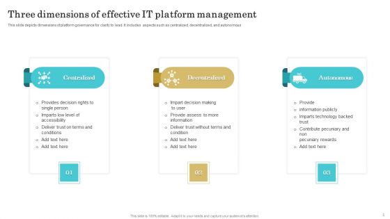 IT Platform Management Ppt PowerPoint Presentation Complete Deck With Slides