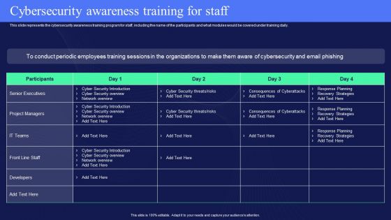 IT Policies And Procedures Cybersecurity Awareness Training For Staff Structure PDF