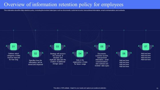 IT Policies And Procedures IT Ppt PowerPoint Presentation Complete Deck With Slides