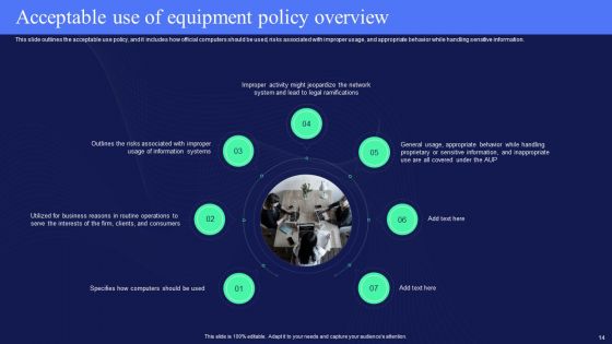 IT Policies And Procedures IT Ppt PowerPoint Presentation Complete Deck With Slides
