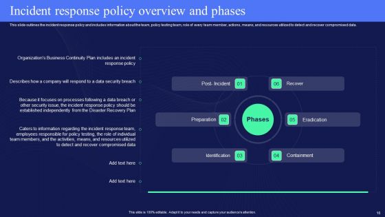 IT Policies And Procedures IT Ppt PowerPoint Presentation Complete Deck With Slides