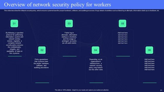 IT Policies And Procedures IT Ppt PowerPoint Presentation Complete Deck With Slides