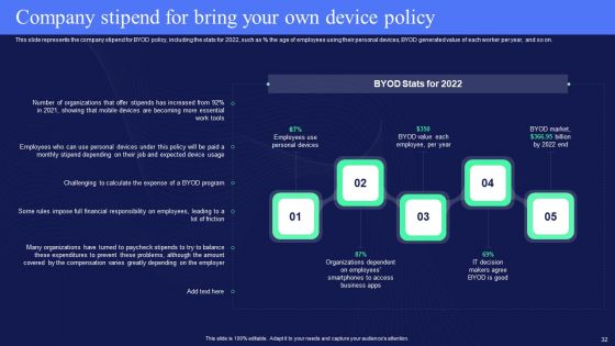IT Policies And Procedures IT Ppt PowerPoint Presentation Complete Deck With Slides