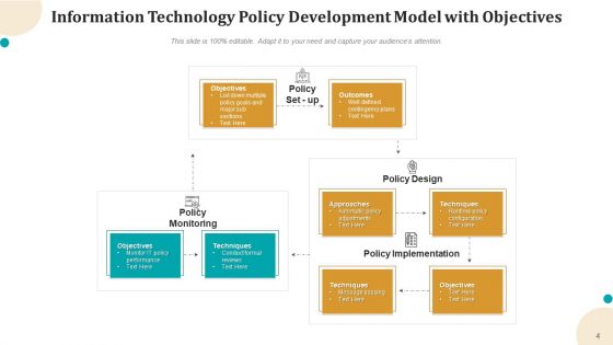IT Policy Technology Process Ppt PowerPoint Presentation Complete Deck