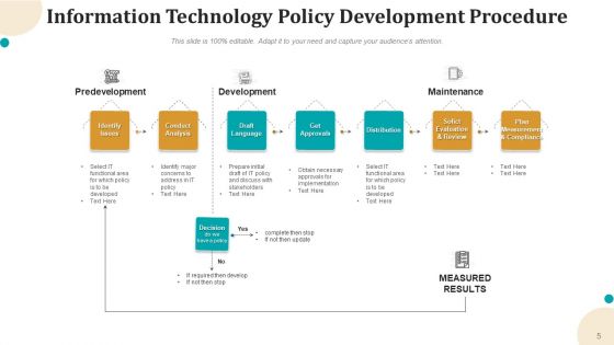 IT Policy Technology Process Ppt PowerPoint Presentation Complete Deck