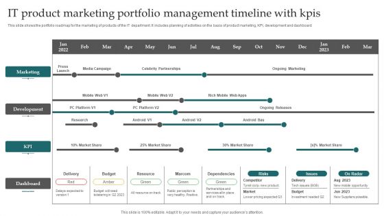 IT Product Marketing Portfolio Management Timeline With Kpis Elements PDF