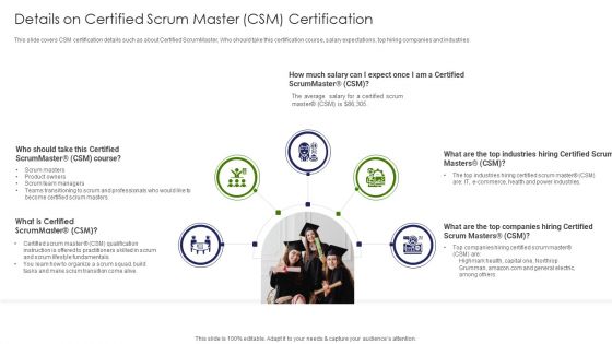 IT Professional Data Certification Program Details On Certified Scrum Master CSM Certification Sample PDF