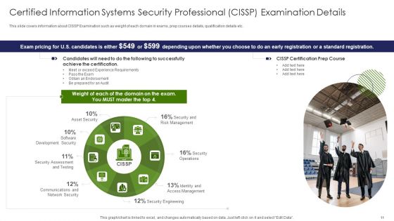 IT Professional Data Certification Program Ppt PowerPoint Presentation Complete With Slides