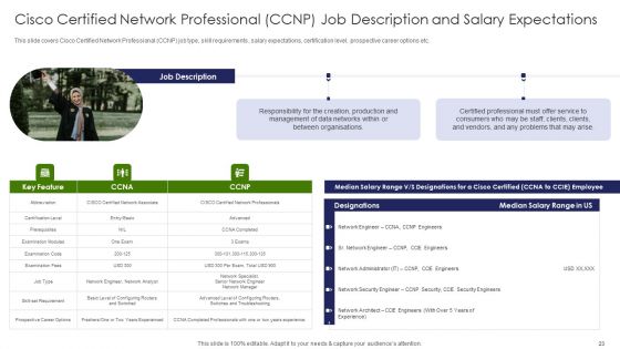 IT Professional Data Certification Program Ppt PowerPoint Presentation Complete With Slides