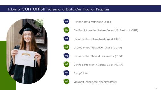 IT Professional Data Certification Program Ppt PowerPoint Presentation Complete With Slides