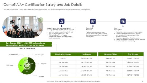 IT Professional Data Certification Program Ppt PowerPoint Presentation Complete With Slides