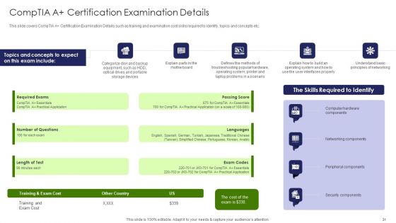 IT Professional Data Certification Program Ppt PowerPoint Presentation Complete With Slides