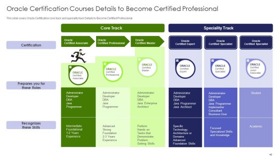IT Professional Data Certification Program Ppt PowerPoint Presentation Complete With Slides
