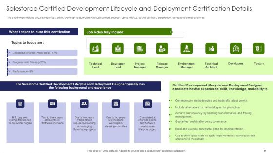IT Professional Data Certification Program Ppt PowerPoint Presentation Complete With Slides
