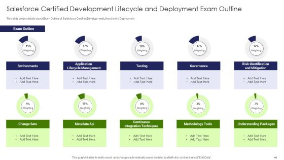 IT Professional Data Certification Program Ppt PowerPoint Presentation Complete With Slides