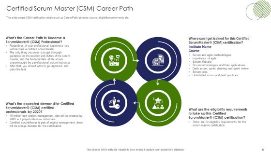 IT Professional Data Certification Program Ppt PowerPoint Presentation Complete With Slides