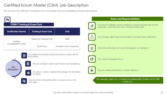 IT Professional Data Certification Program Ppt PowerPoint Presentation Complete With Slides