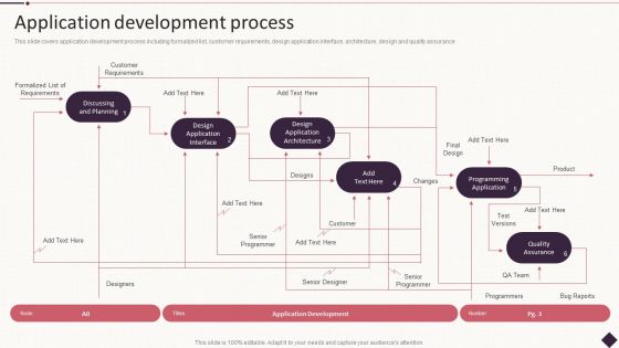 IT Project Development Planning Application Development Process Elements PDF