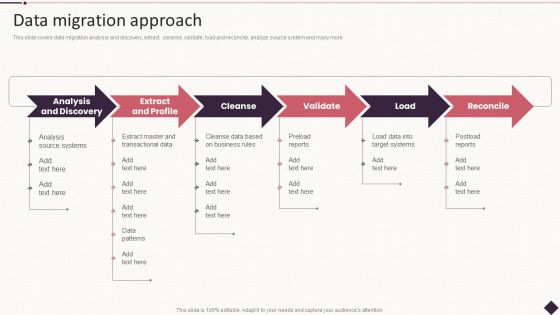 IT Project Development Planning Data Migration Approach Structure PDF