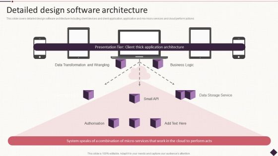 IT Project Development Planning Detailed Design Software Architecture Themes PDF