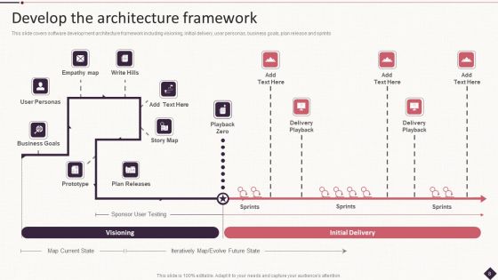 IT Project Development Planning Ppt PowerPoint Presentation Complete Deck With Slides