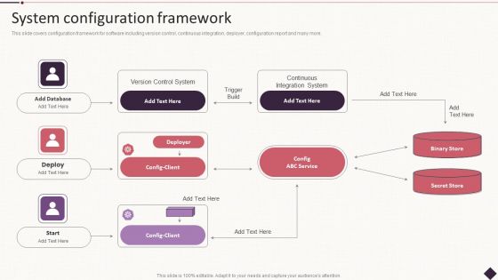 IT Project Development Planning System Configuration Framework Summary PDF
