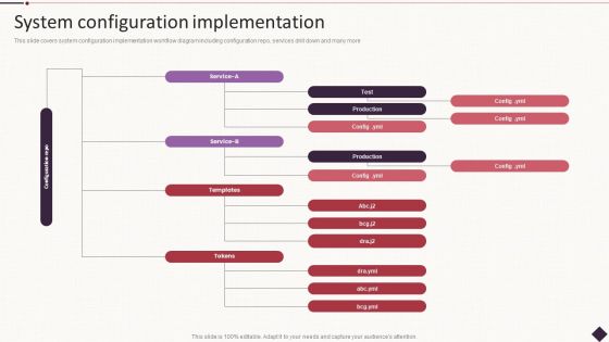 IT Project Development Planning System Configuration Implementation Information PDF IT Project Development Planning System Configuration Implementation Information PDF