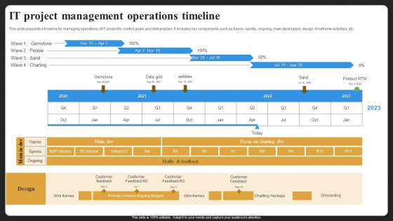 IT Project Management Operations Timeline Icons PDF IT Project Management Operations Timeline Icons PDF