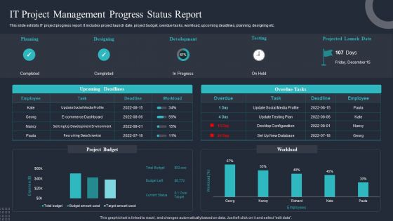 IT Project Management Progress Status Report Ppt Layouts Slideshow PDF