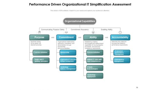 IT Readily Analysis Roadmap Operations Ppt PowerPoint Presentation Complete Deck