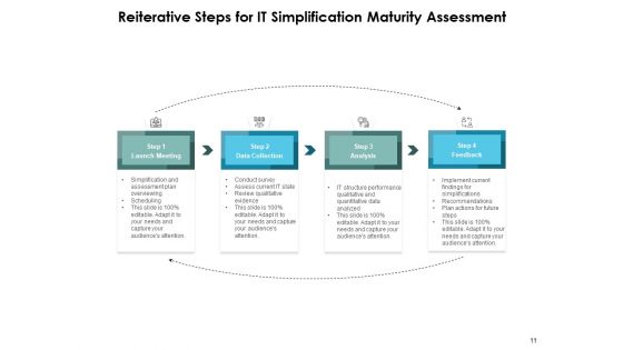 IT Readily Analysis Roadmap Operations Ppt PowerPoint Presentation Complete Deck