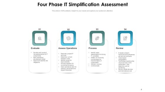 IT Readily Analysis Roadmap Operations Ppt PowerPoint Presentation Complete Deck