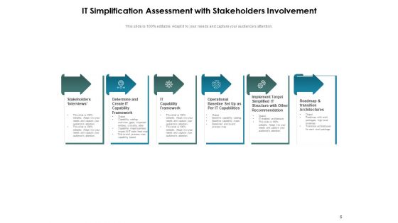 IT Readily Analysis Roadmap Operations Ppt PowerPoint Presentation Complete Deck