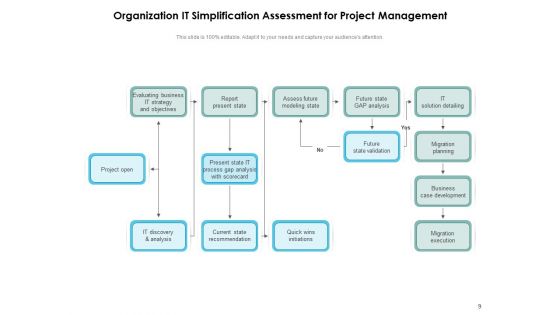IT Readily Analysis Roadmap Operations Ppt PowerPoint Presentation Complete Deck